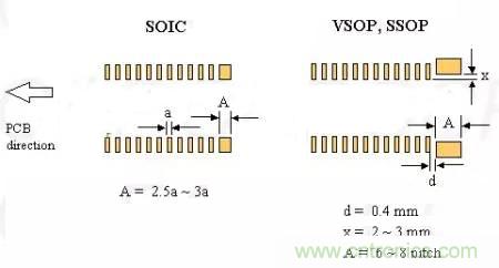 如何做PCB的元器件焊盤設(shè)計(jì)？