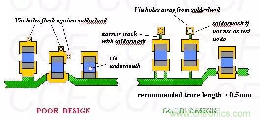 如何做PCB的元器件焊盤設(shè)計(jì)？