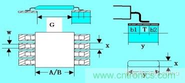 如何做PCB的元器件焊盤設(shè)計(jì)？