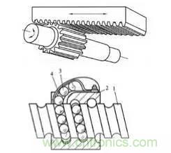 一文讀懂工業(yè)機(jī)器人結(jié)構(gòu)、驅(qū)動(dòng)及技術(shù)指標(biāo)