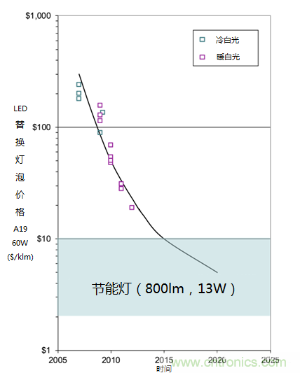 帶你走進碳化硅元器件的前世今生！
