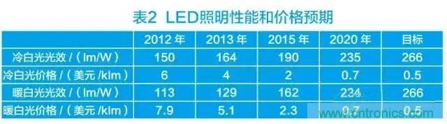 帶你走進碳化硅元器件的前世今生！