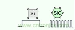 帶你走進碳化硅元器件的前世今生！