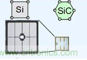 帶你走進碳化硅元器件的前世今生！