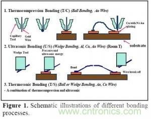 集成電路芯片電極如何引出來(lái)？