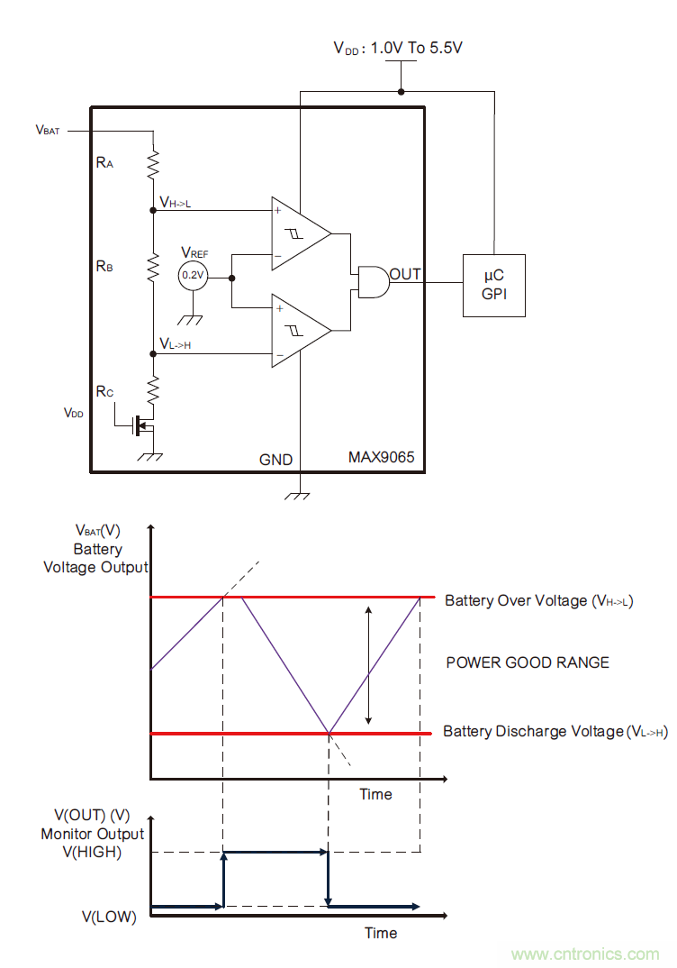 微小尺寸、超低功耗比較器是電池監(jiān)測(cè)和管理的理想選擇