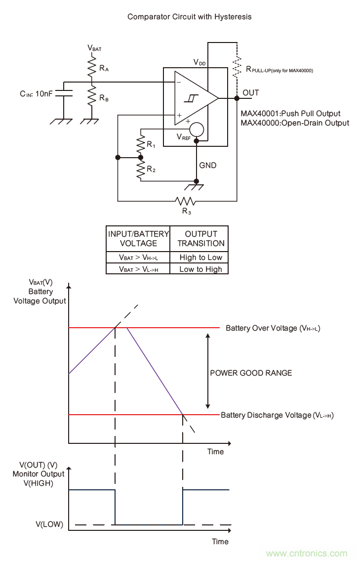 微小尺寸、超低功耗比較器是電池監(jiān)測(cè)和管理的理想選擇