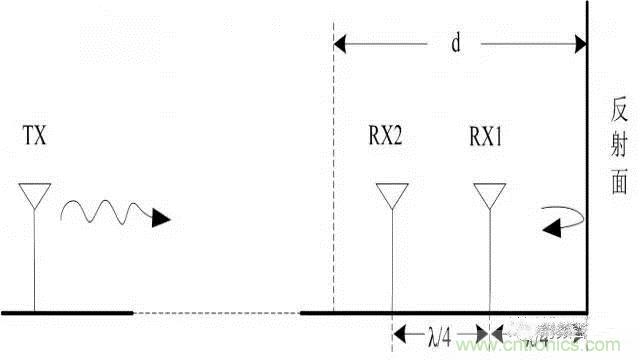 四個要點，幫你搞定LoRa天線匹配電路