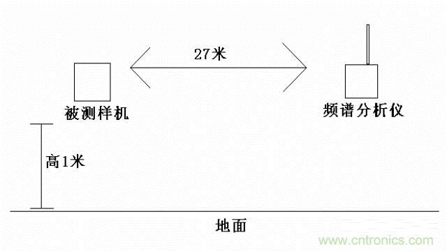 四個要點，幫你搞定LoRa天線匹配電路