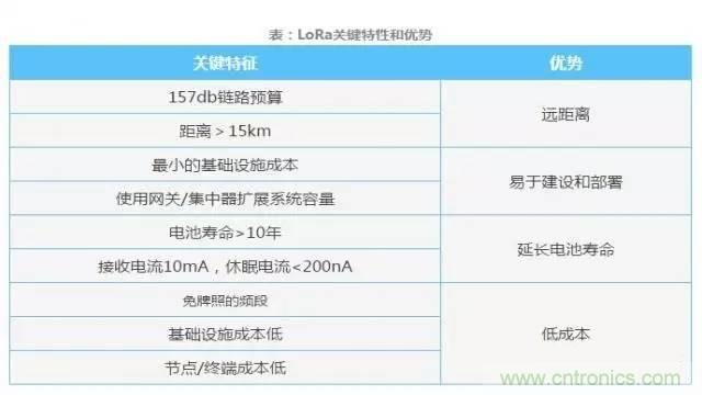 四個要點，幫你搞定LoRa天線匹配電路