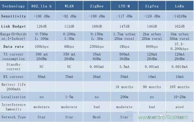 四個要點，幫你搞定LoRa天線匹配電路