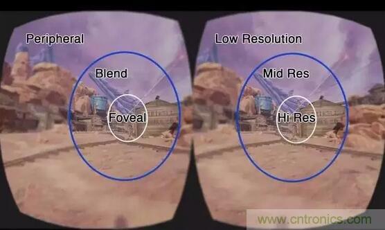 眼球追蹤技術(shù)面臨四大難題，下一步應(yīng)該這樣走？