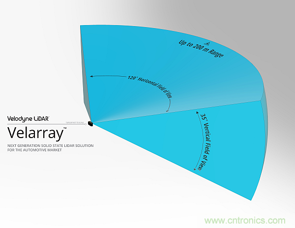 利用創(chuàng)新電子產(chǎn)品增強司機的視力、感官和反應能力