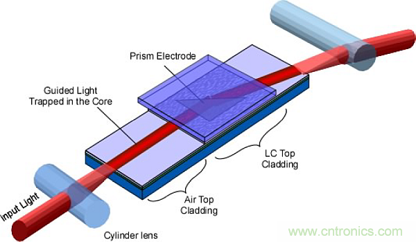 利用創(chuàng)新電子產(chǎn)品增強司機的視力、感官和反應能力