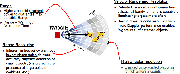 利用創(chuàng)新電子產(chǎn)品增強司機的視力、感官和反應能力