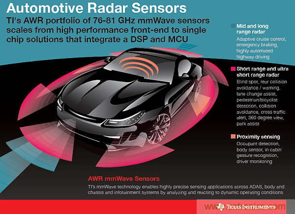利用創(chuàng)新電子產(chǎn)品增強司機的視力、感官和反應能力