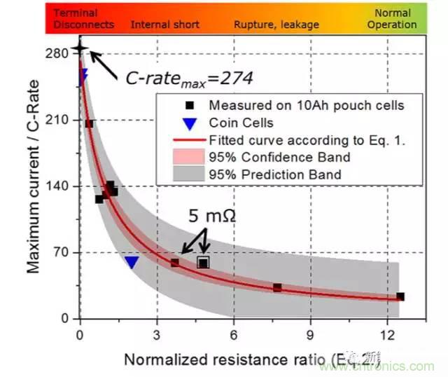 鋰離子電池安全測(cè)試解析：擠壓、針刺、短路