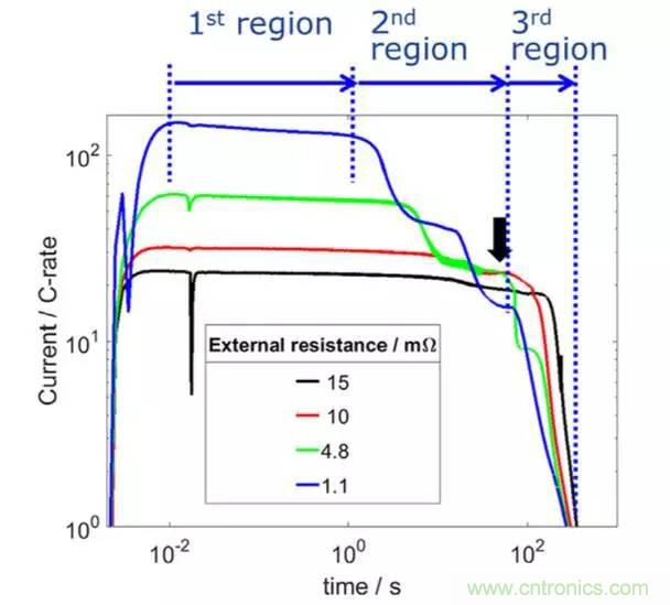 鋰離子電池安全測(cè)試解析：擠壓、針刺、短路
