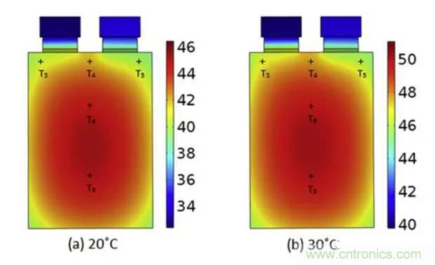 鋰離子電池安全測(cè)試解析：擠壓、針刺、短路