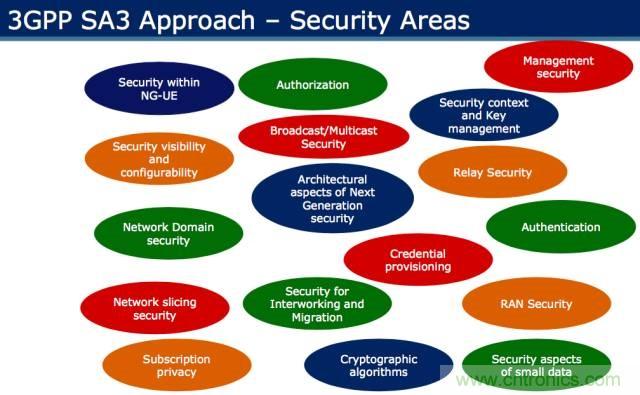 遭遇DDoS、漏洞及旁路攻擊，5G如何應(yīng)對(duì)？