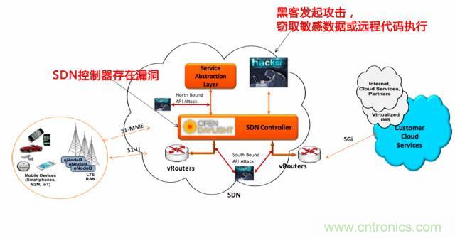 遭遇DDoS、漏洞及旁路攻擊，5G如何應(yīng)對(duì)？