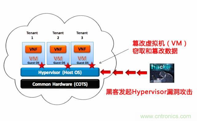 遭遇DDoS、漏洞及旁路攻擊，5G如何應(yīng)對(duì)？