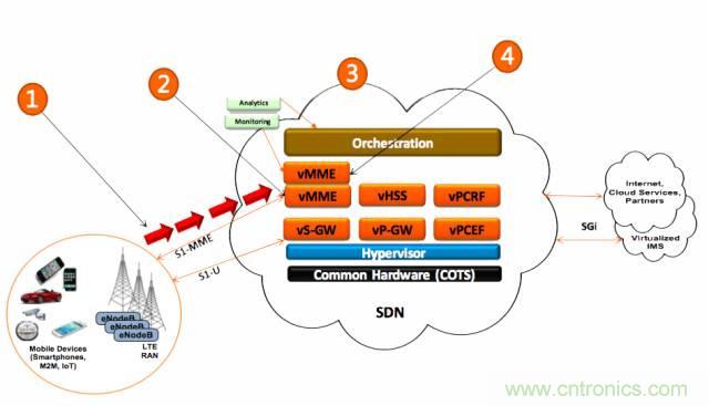 遭遇DDoS、漏洞及旁路攻擊，5G如何應(yīng)對(duì)？