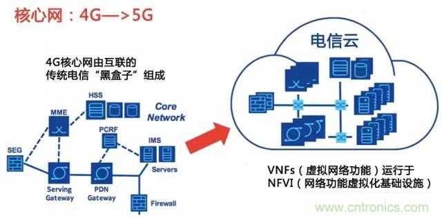 遭遇DDoS、漏洞及旁路攻擊，5G如何應(yīng)對(duì)？
