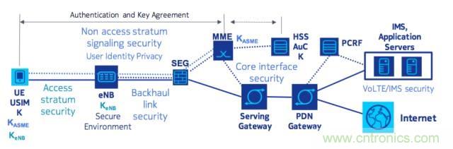 遭遇DDoS、漏洞及旁路攻擊，5G如何應(yīng)對(duì)？