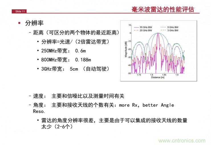 解讀：為什么毫米波雷達是自動駕駛不可或缺的傳感器？