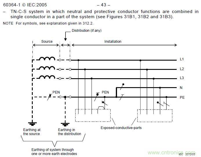 金屬外殼設(shè)備為何頻發(fā)漏電？我們又該如何杜絕？