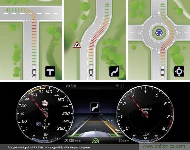 推動(dòng)自動(dòng)駕駛的關(guān)鍵驅(qū)動(dòng)技術(shù)有哪些？