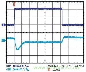 為什么選擇旁路電容很重要？