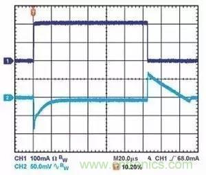為什么選擇旁路電容很重要？