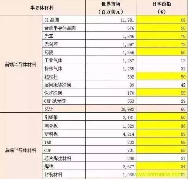 扒一扒日本電子元器件產(chǎn)業(yè)的那些事，數(shù)據(jù)驚人