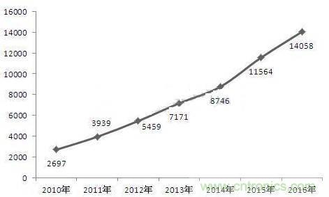 機器人核心零部件，繞不過去的一道坎
