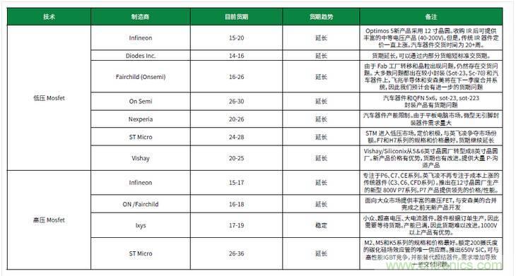 元器件缺貨燃爆2017第三季，解析三大重災區(qū)