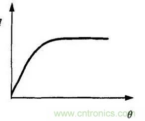 解析汽車&ldquo;電子油門&rdquo;究竟是怎么回事？