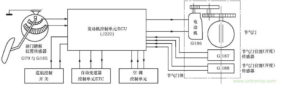 解析汽車&ldquo;電子油門&rdquo;究竟是怎么回事？