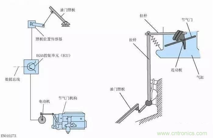 解析汽車&ldquo;電子油門&rdquo;究竟是怎么回事？