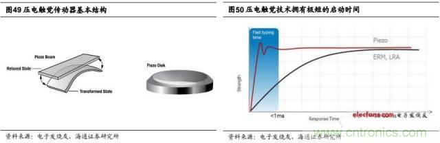 拆解蘋(píng)果/三星/小米/一加，從馬達(dá)技術(shù)看觸覺(jué)反饋的差距