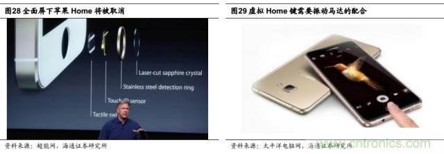 拆解蘋(píng)果/三星/小米/一加，從馬達(dá)技術(shù)看觸覺(jué)反饋的差距