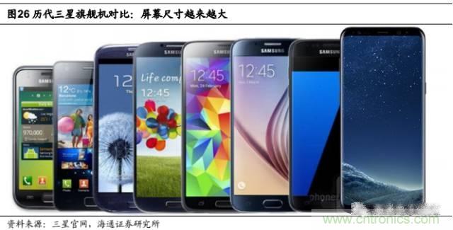 拆解蘋(píng)果/三星/小米/一加，從馬達(dá)技術(shù)看觸覺(jué)反饋的差距