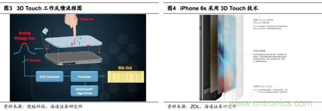 拆解蘋(píng)果/三星/小米/一加，從馬達(dá)技術(shù)看觸覺(jué)反饋的差距