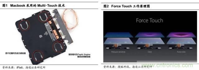 拆解蘋(píng)果/三星/小米/一加，從馬達(dá)技術(shù)看觸覺(jué)反饋的差距