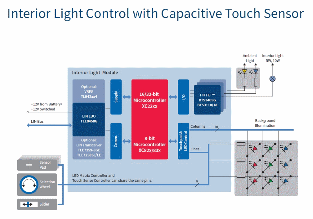 汽車電子與&ldquo;常規(guī)&rdquo;電子有何不同？