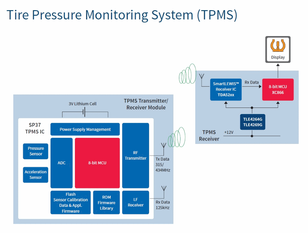 汽車電子與&ldquo;常規(guī)&rdquo;電子有何不同？