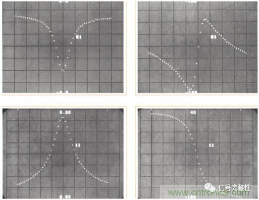 五臺網(wǎng)絡分析儀&ldquo;始祖&rdquo;，你認識幾個？