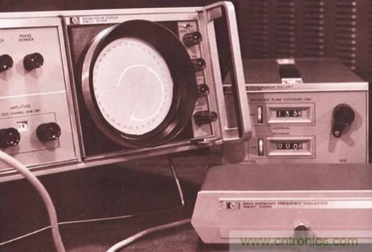 五臺網(wǎng)絡分析儀&ldquo;始祖&rdquo;，你認識幾個？