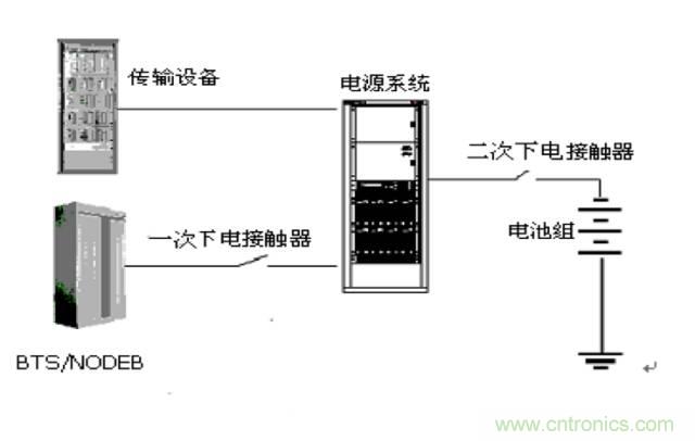 一次下電和二次下電到底有什么區(qū)別？ 如何操作？